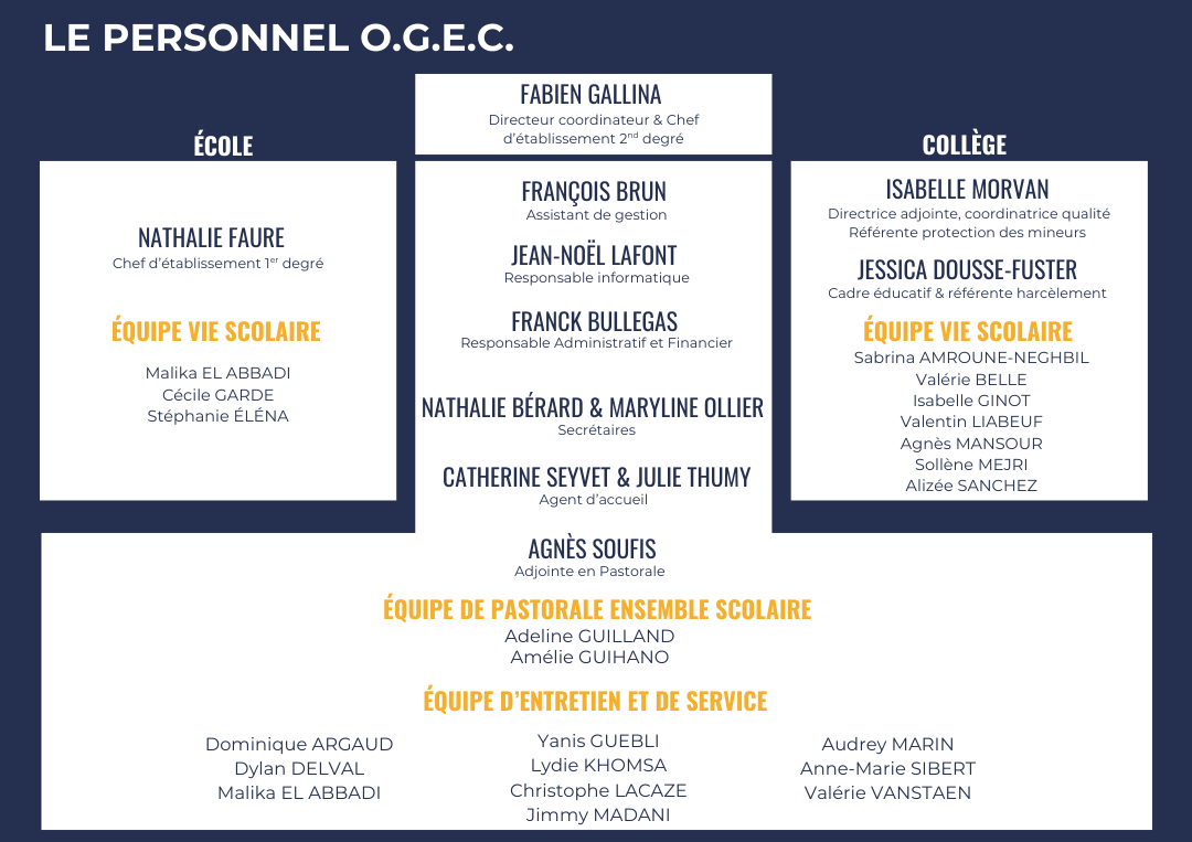 Organigramme Etablissement Les Maristes