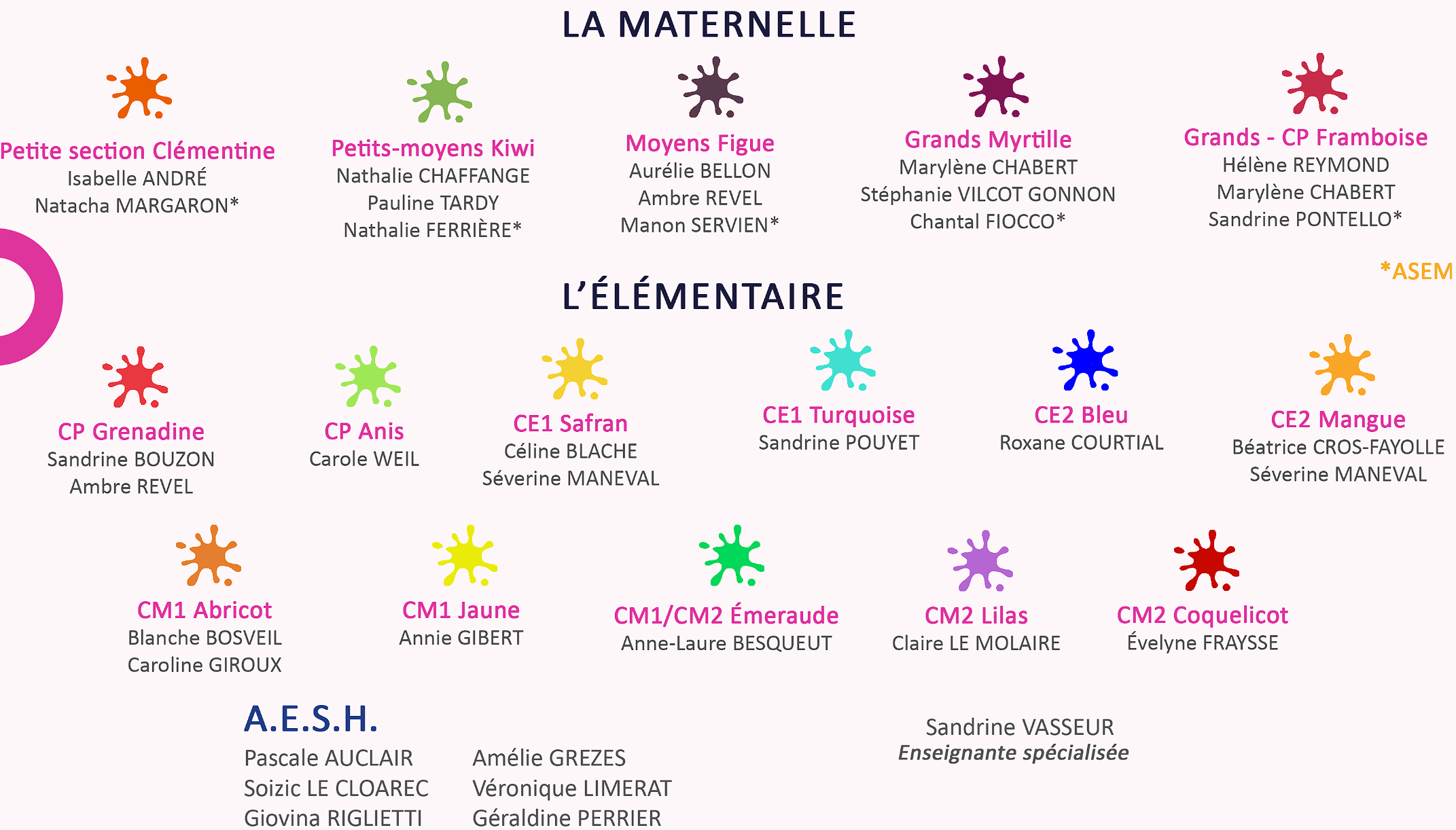 Equipe éducative