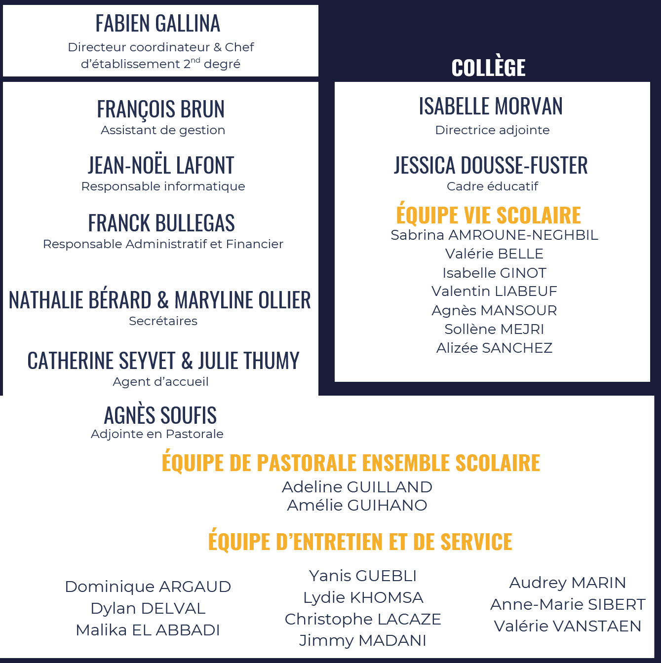 Equipe du collège
