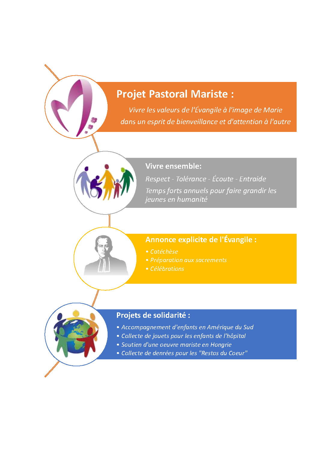 Proposition pastorale