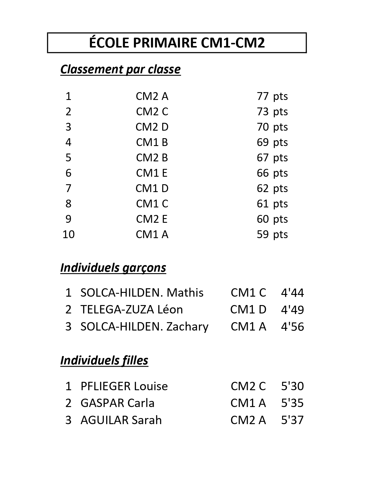 Cross 2024 de l'ensemble scolaire